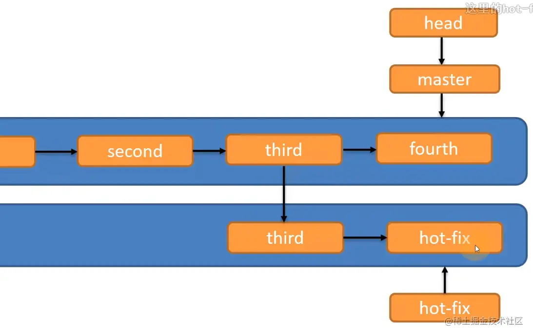 image-20220801185838942