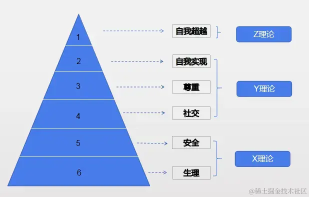 马斯洛理论与产品