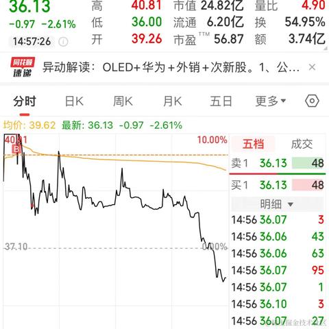林大大哟于2024-04-03 15:10发布的图片