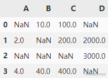 Python data analysis: Missing value detection and handling - Moment For ...