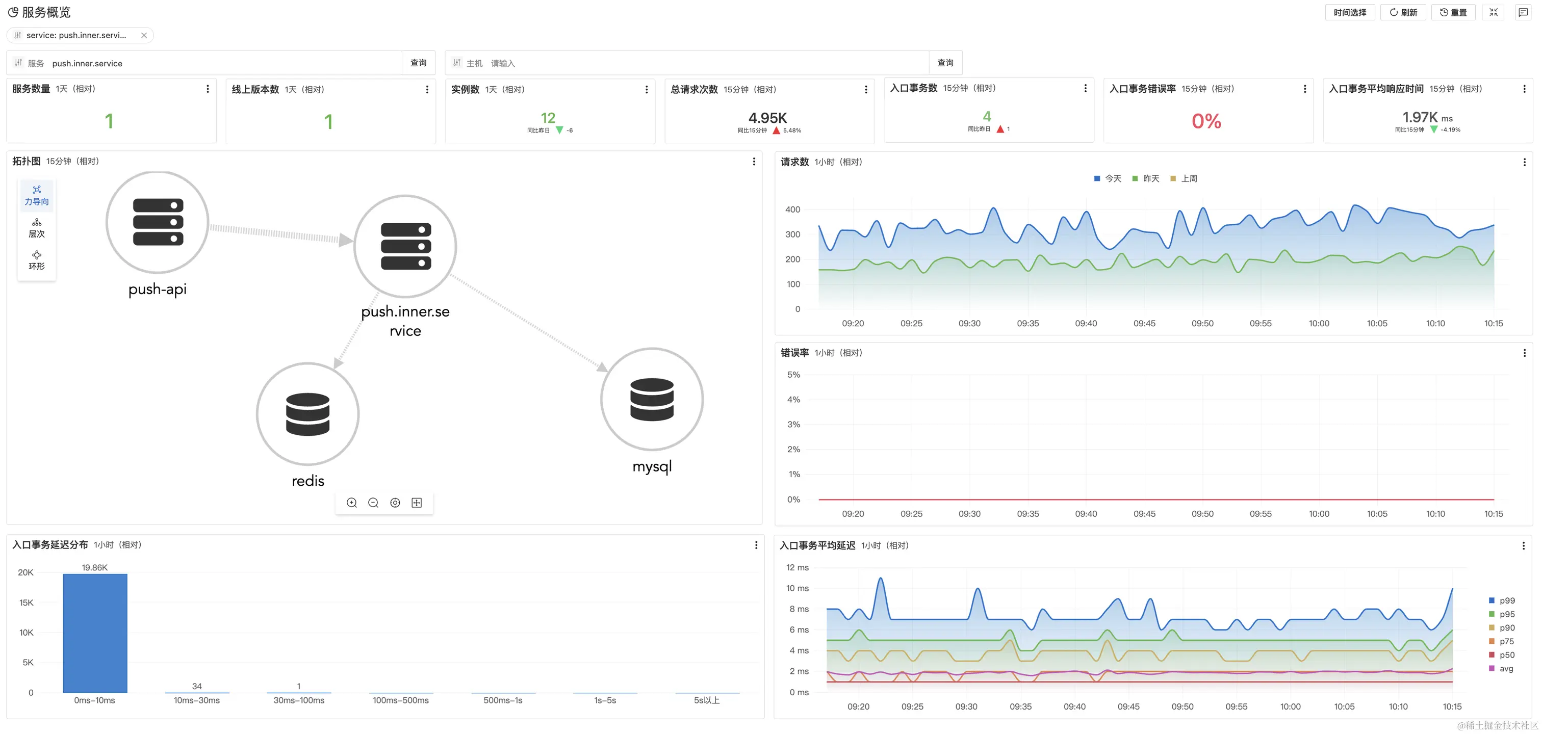 golang 项目中的全链路追踪（tracing）