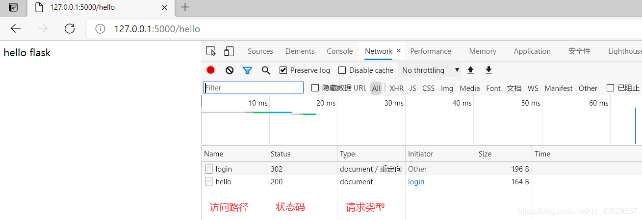 redirect请求重定向