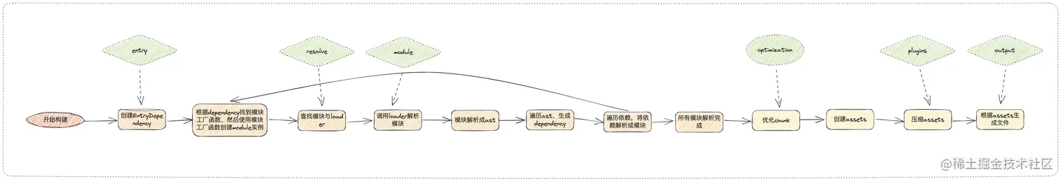 webpack构建流程2.png