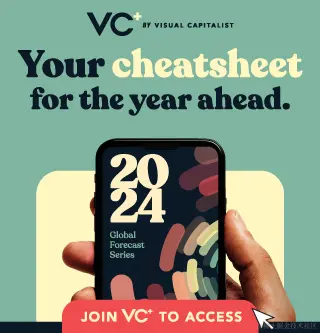 2024全球预测系列
