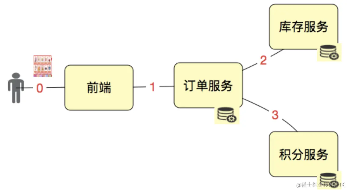 image-20210530215245305