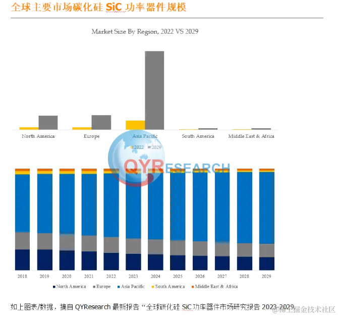 QYResearch产业研究, QYResearch：碳化硅SiC功率器件全球市场总体规模