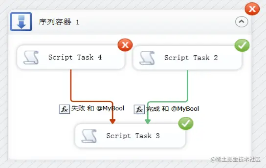 SSIS学习使用九：控制流任务错误处理翻译参考关于SSI