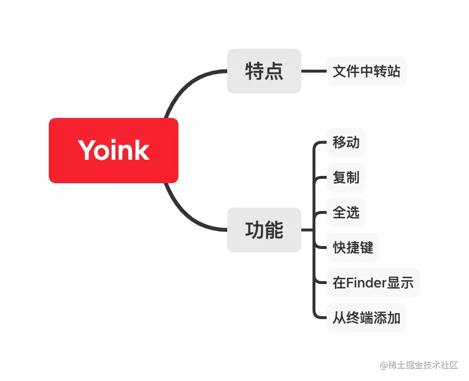 Yoink-0mS6Co