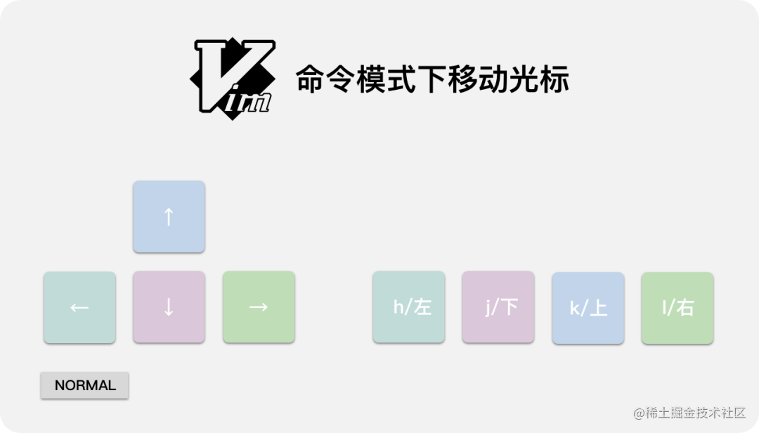idea使用vim_vim java_https://bianchenghao6.com/blog_idea_第4张