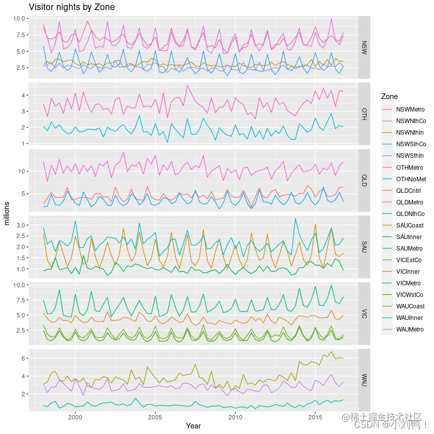 [外链图片转存失败,源站可能有防盗链机制,建议将图片保存下来直接上传(img-339rx9Bs-1639014876086)(%E9%98%BF%E9%87%8C%E5%A4%A9%E6%B1%A0%E4%BE%9B%E5%BA%94%E9%93%BE%E9%9C%80%E6%B1%82%E9%A2%84%E6%B5%8B%E7%AC%AC%E4%BA%8C%E9%98%B6%E6%AE%B5%E6%80%BB%E7%BB%93.assets/tourismZones-1.png)]