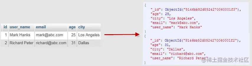 image-20220122131827442