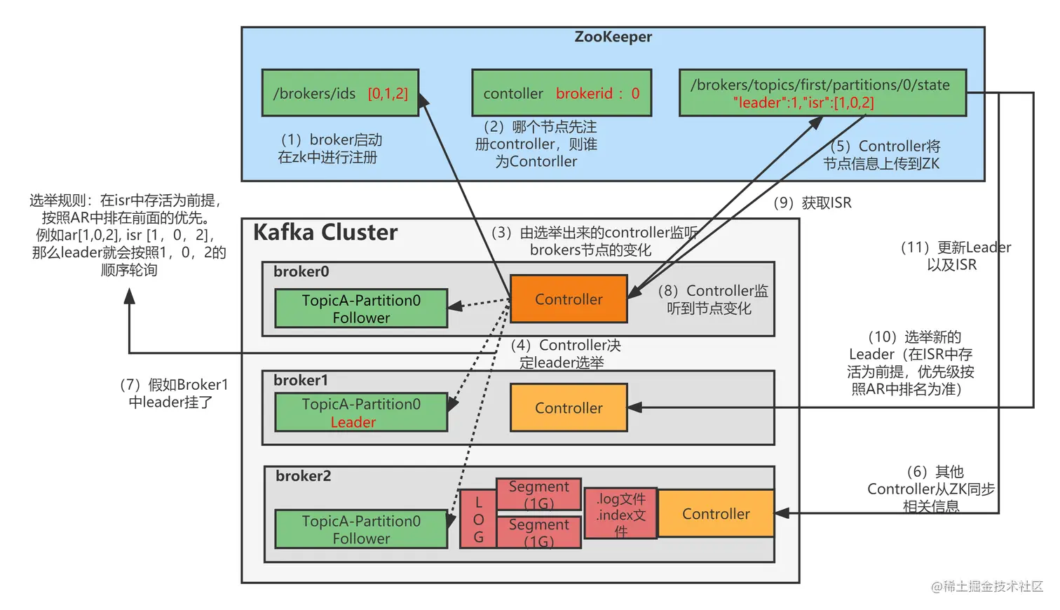 Kafka Broker总体工作流程.png