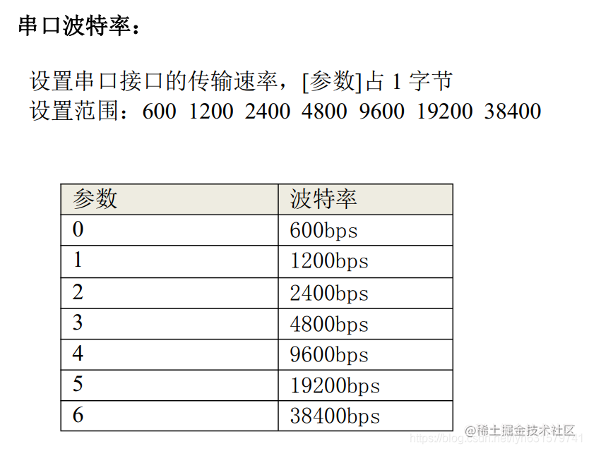 一次小模块的使用过程-LC12S无线模块介绍