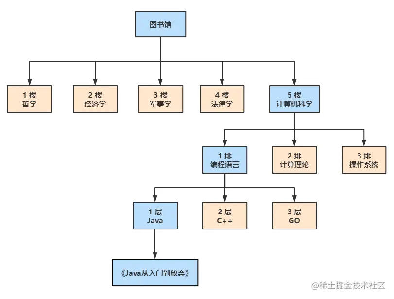 image-20211125091959077