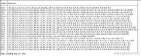 基于 OCR 数据集的线性回归模型选择