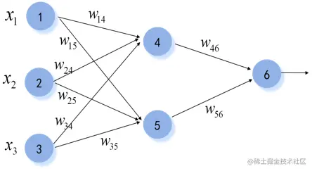 image-20220616185507712
