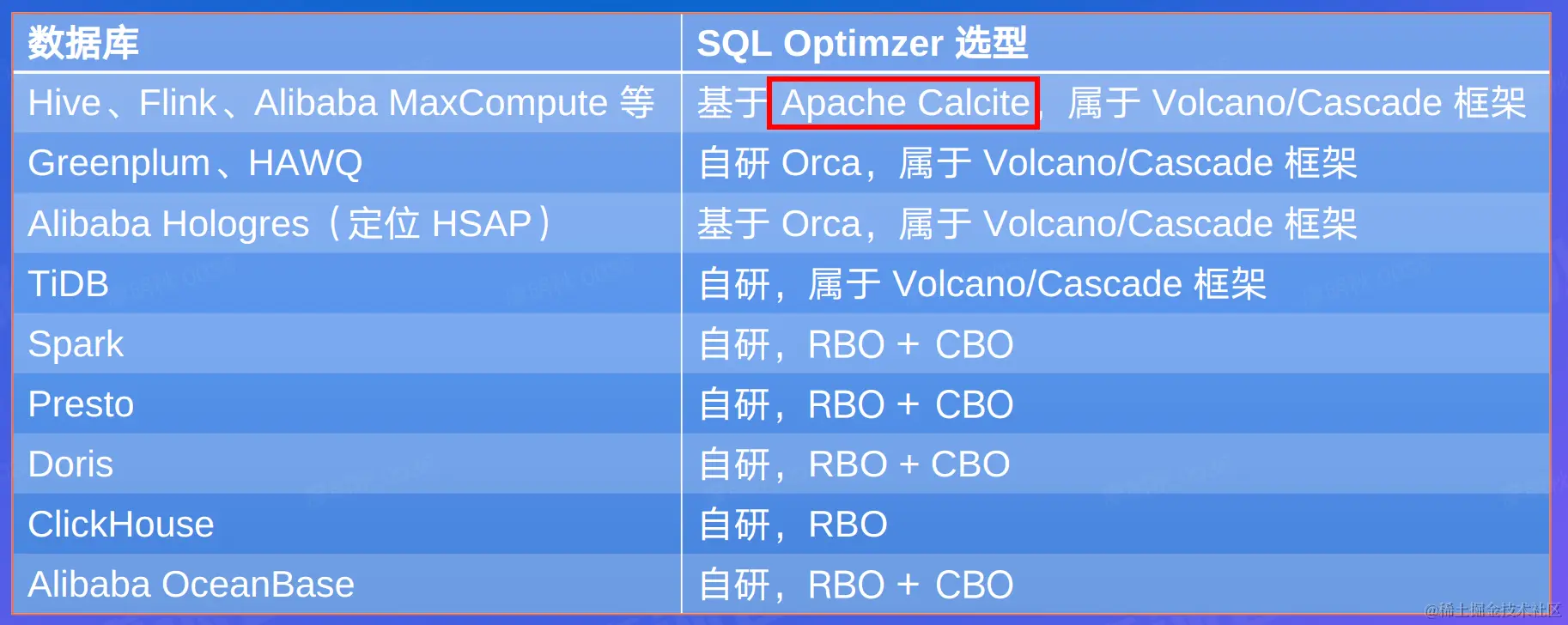 image-20220724132038600