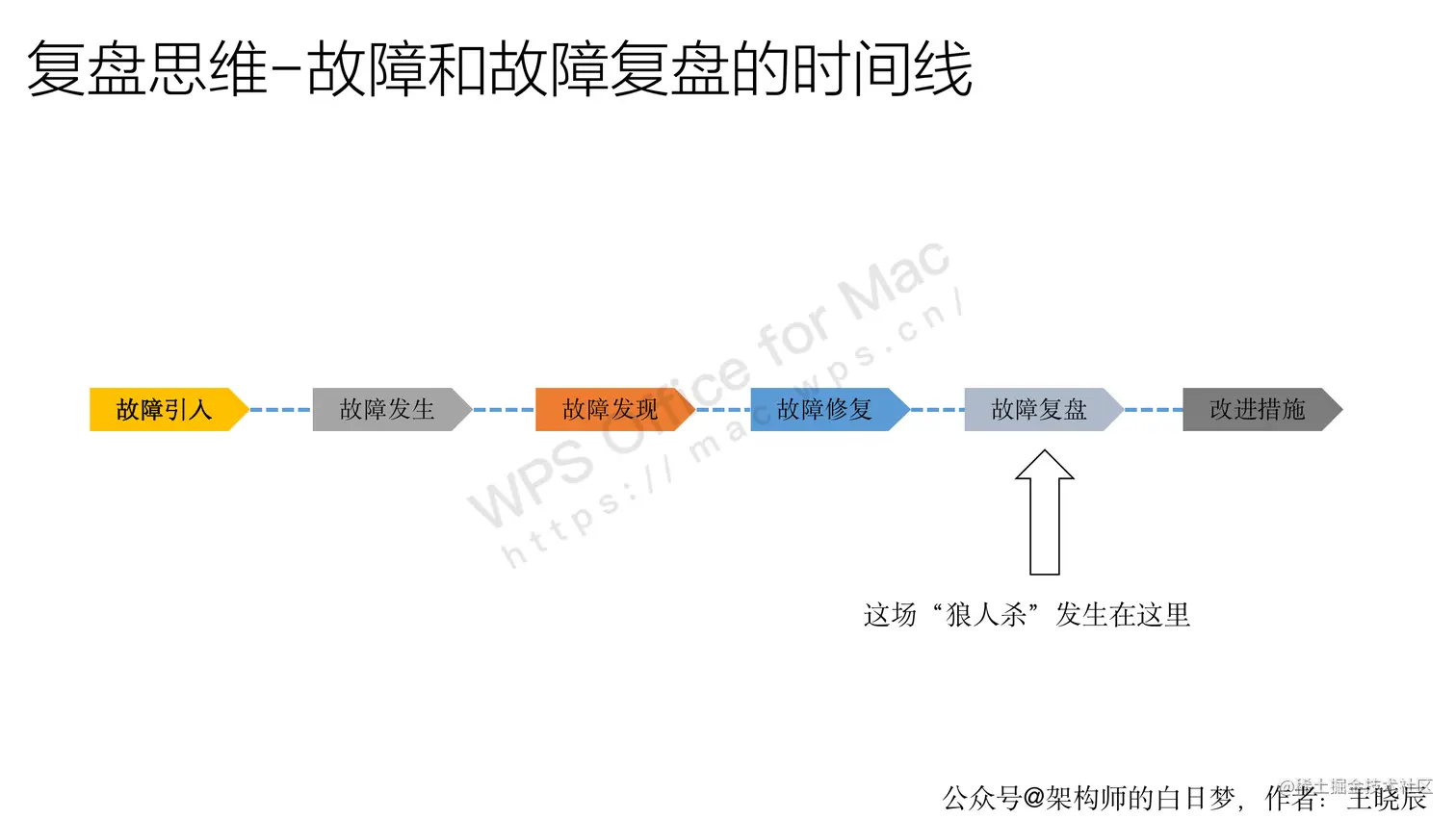 工程师思维_06.png