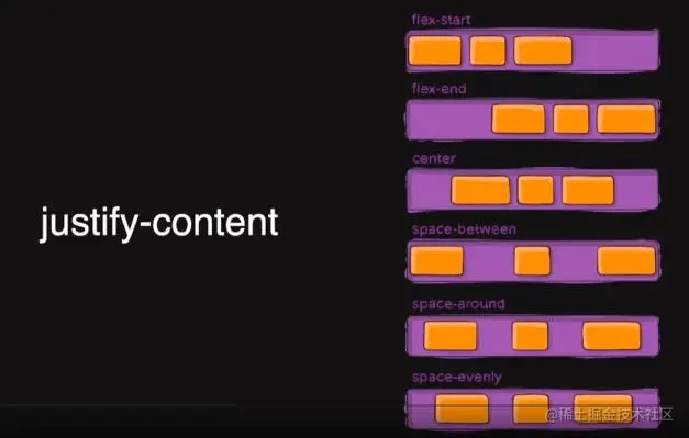 justify-content.jpg