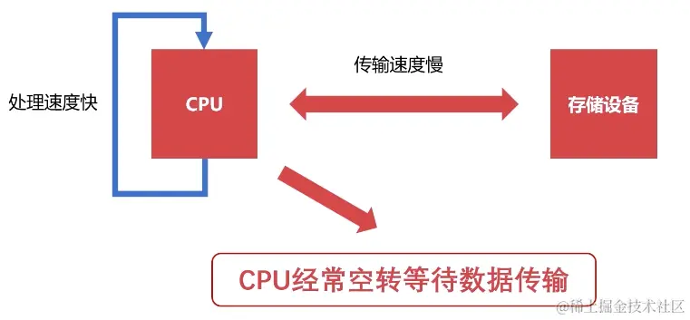 image-20211215100339699