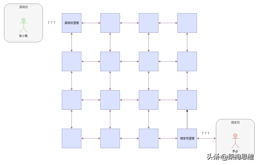 从《长安十二时辰》望楼传信理解网络通信