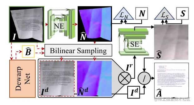 [外链图片转存失败,源站可能有防盗链机制,建议将图片保存下来直接上传(img-QL4gX1RK-1666579769870)(static/boxcnyGwrLOYedUrYX3gUiu0WWh.png)]