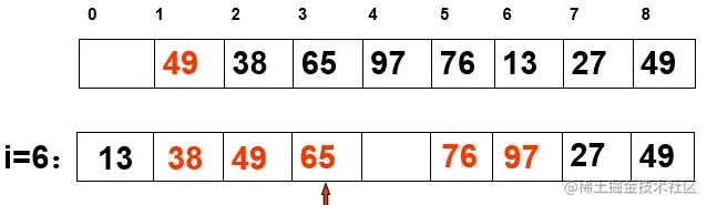 ＜则向右移动已有序的数值，直至≤某值