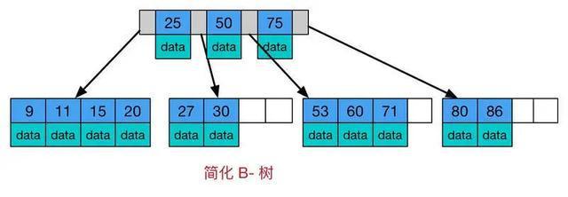 Learning data structure on the shoulders of giants is difficult to stay away from!