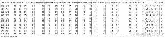 使用 Spark ML 的信用风险管道