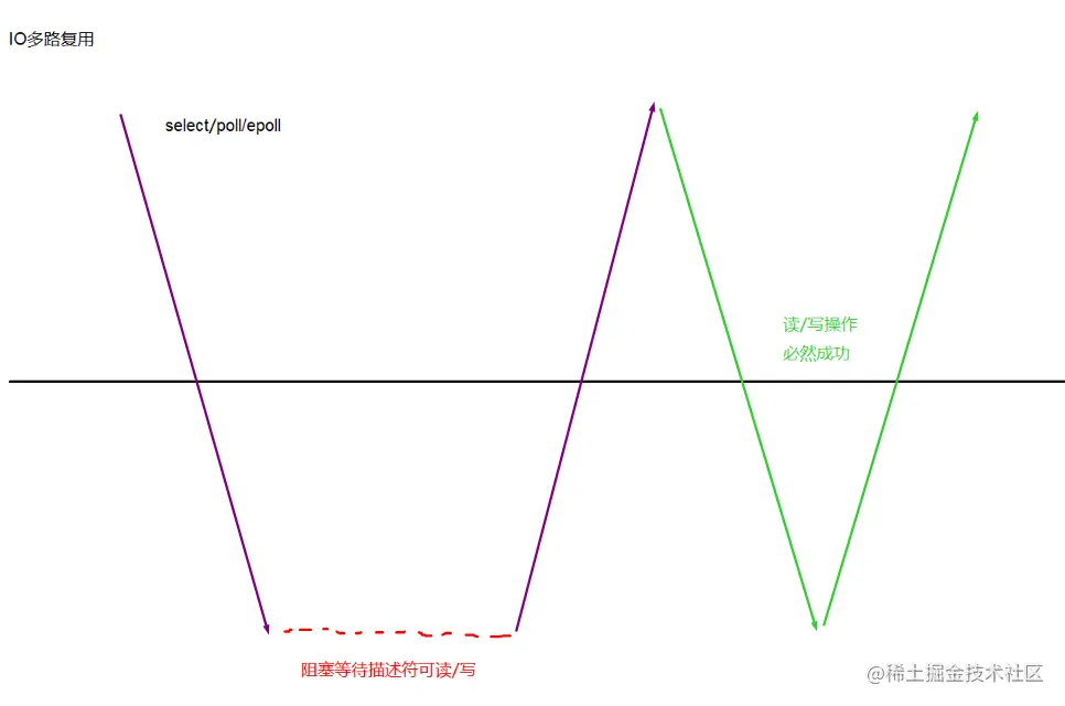 image-20220801235857835