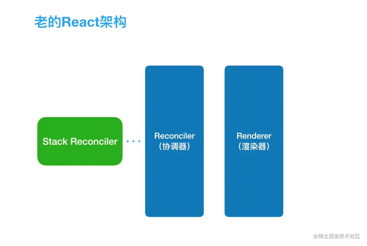 React同步架构