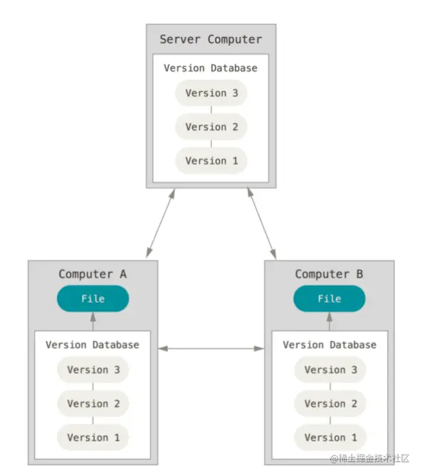 image-20201229212250725