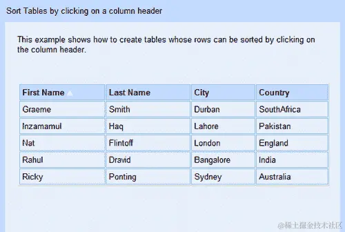 操作时间-排序表行