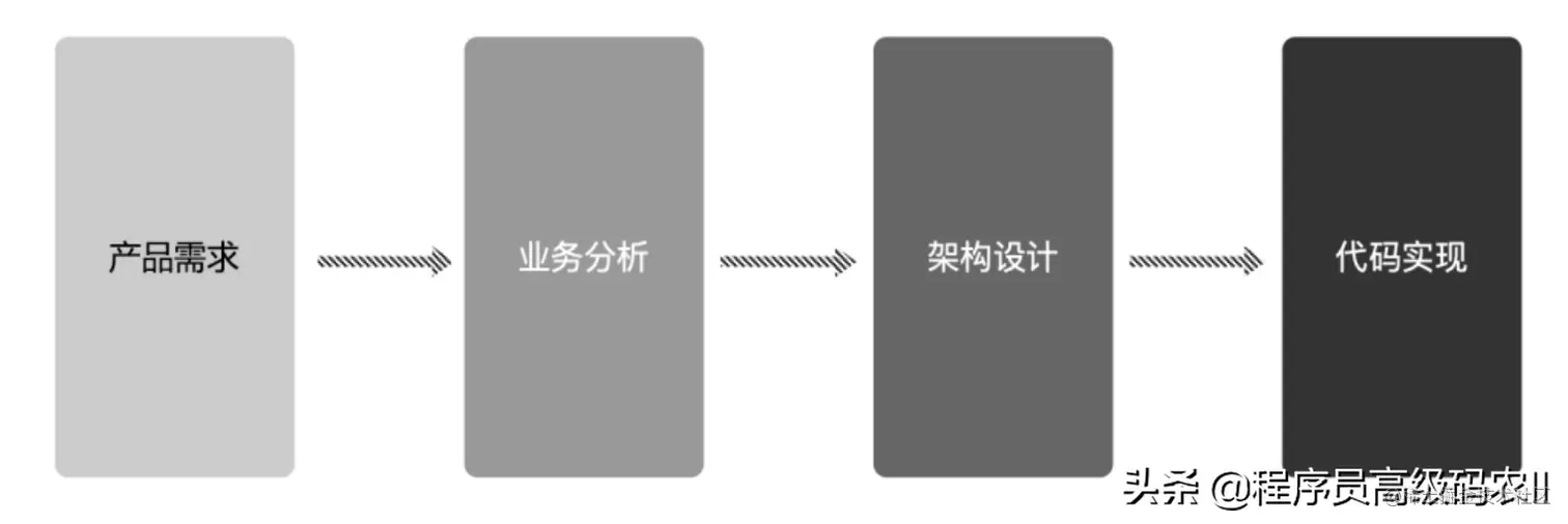 阿里资深专家分享程序员三门课：技术精进架构修炼、管理探秘文档