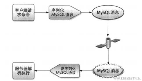 阿里P8主管每天抱着一本MySQL运维内参，借来看了两天，我涨薪了