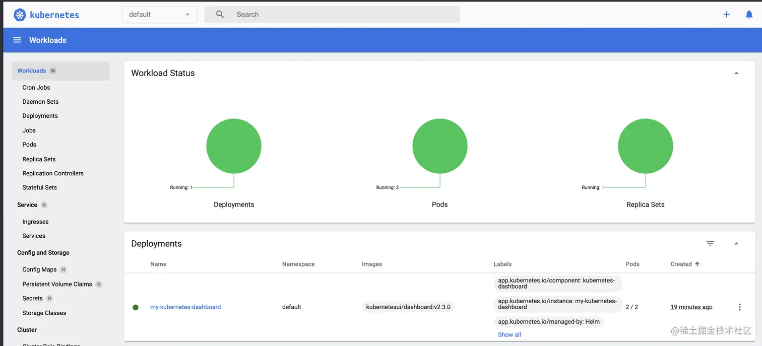 Kubernetes Workloads dashboard