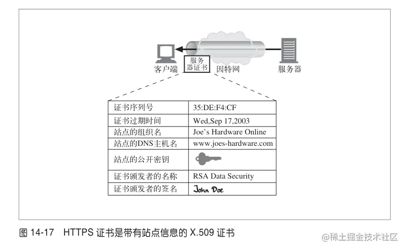 来自《http权威指南》