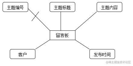 塞北村镇旅游网站设计（论文+PPT+源码）