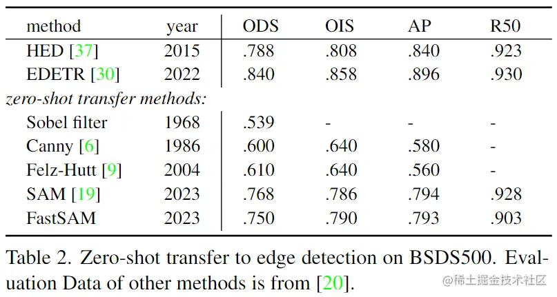 边缘检测zero-shot能力评估-量化指标评估