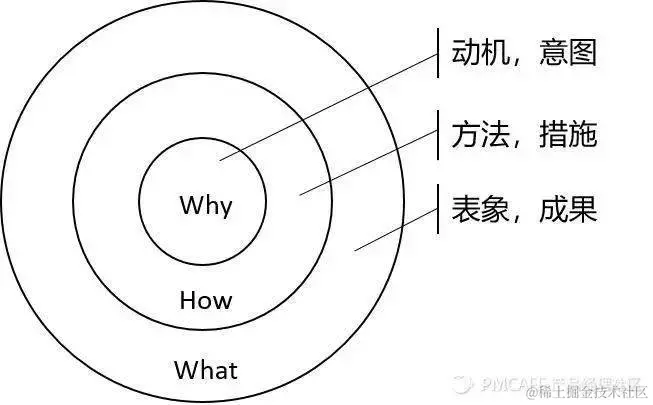 产品经理如何做需求分析？看这篇就够了！