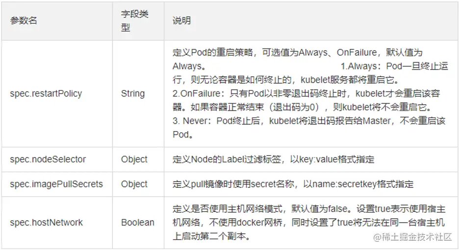 Kubernetes基础自学系列 | Kubernetes资源清单