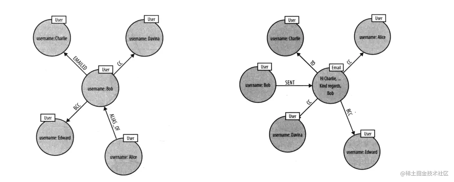 如何设计一个高性能的 schema