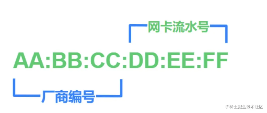 网络分层
