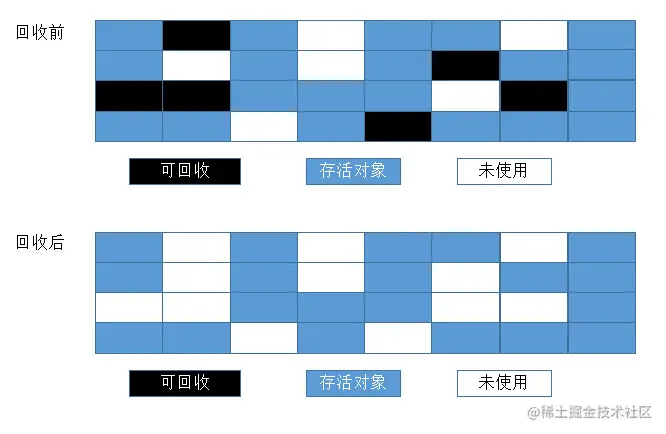 GC标记清除.png