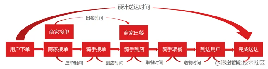 时间链路.png