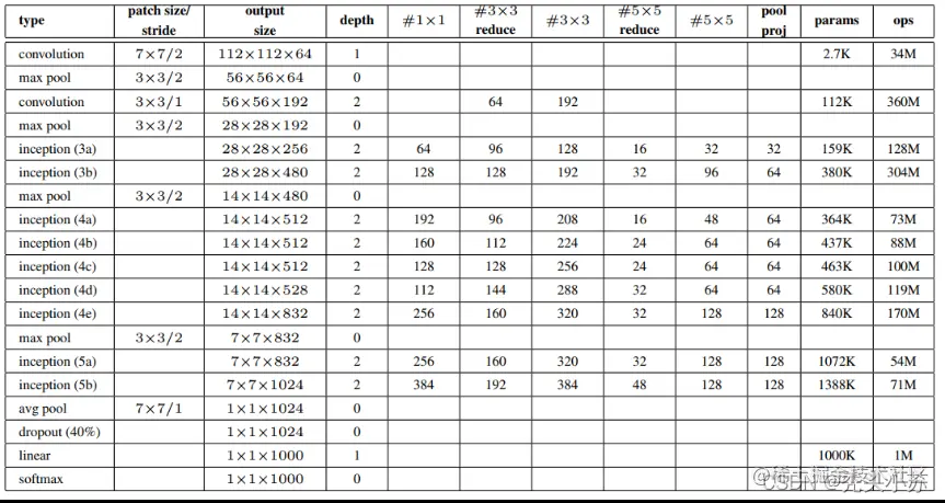 [外链图片转存失败,源站可能有防盗链机制,建议将图片保存下来直接上传(img-eml6YH4f-1643041241896)(C:\Users\WSJ\AppData\Roaming\Typora\typora-user-images\image-20220123213542874.png)]