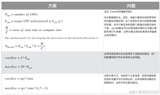最佳实践：深入理解线程池参数设置