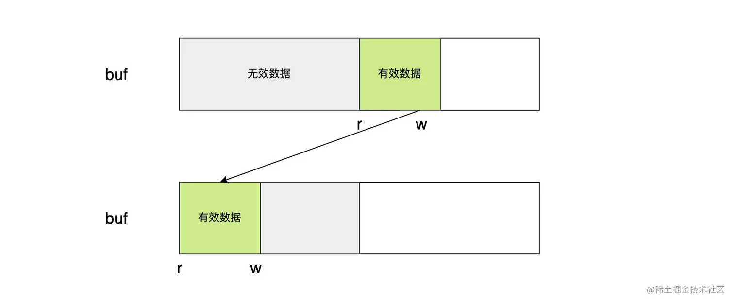 有效数据小于无效数据长度