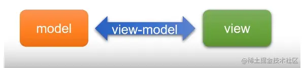 image-20220329095444258