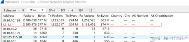 DDOS 攻击是什么？有哪些常见的DDOS攻击？
